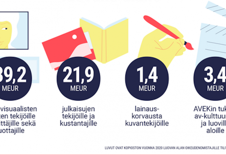 Kuvassa on on eri luoville aloille tilitetyt miljoonat. Ne on esitetty mustilla palloilla valkoisin numeroin.  Alla on selvitykset jaetuista rahoista.
